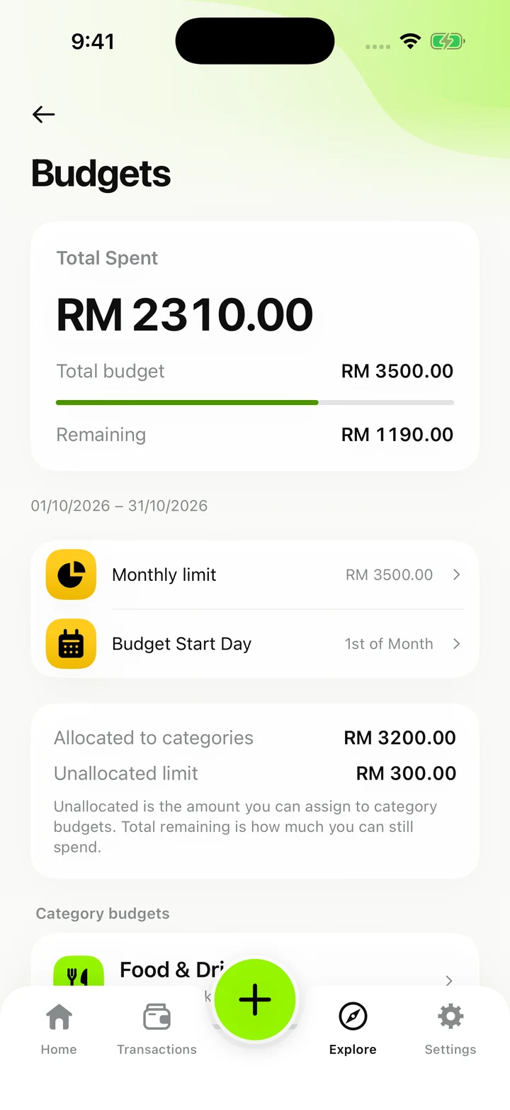 MyWallet monthly budget showing RM2310 spent from a RM3500 budget