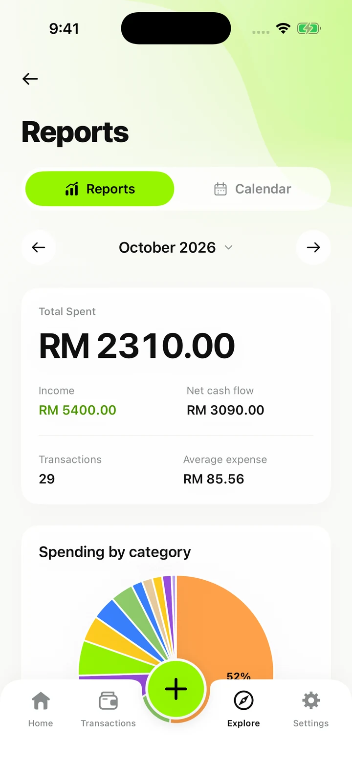 MyWallet spending report with monthly totals and a category chart
